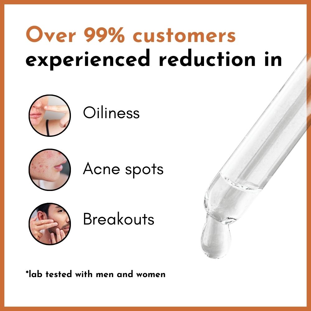 Over 99% customers experienced reduction in oiliness, acne spots and breakouts
Lab tested with men and women