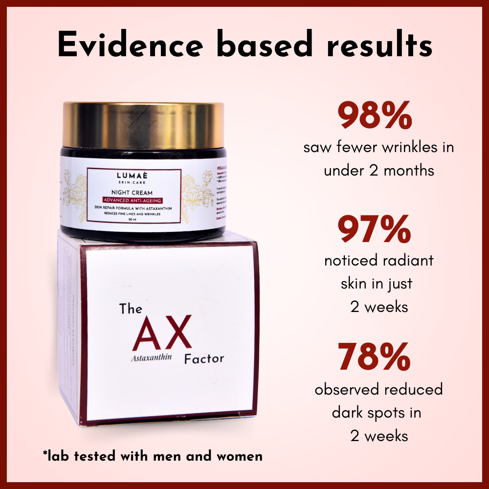 Evidence based results
98% saw fewer wrinkles in under 2 months
97% noticed radiant skin in just 2 weeks
78% observed reduced dark spots in 2 weeks
*lab tested with men and women