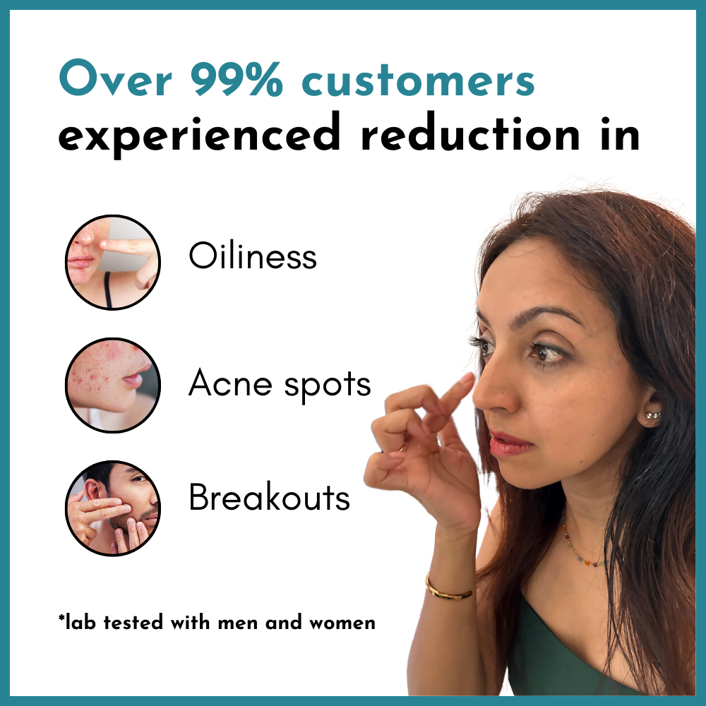 Over 99% customers experienced reduction in oiliness, acne spots and breakouts